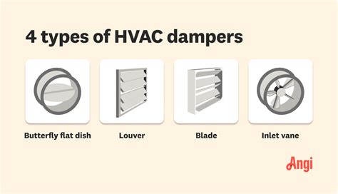 Types Of Hvac Dampers