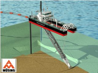 Types Of Hydraulic Dredgers