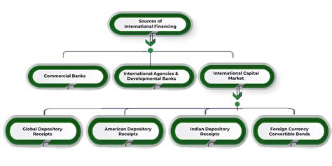 types of imf loans