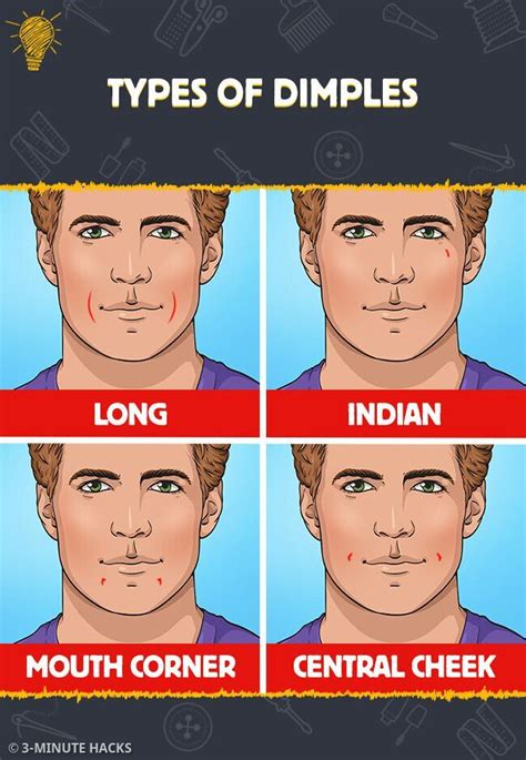 Types of Indian Dimples