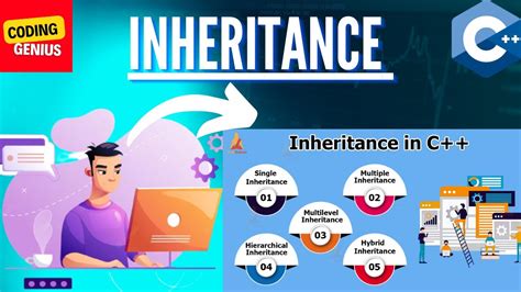 types of inheritance in c++ in hindi