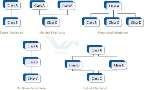 types of inheritance in c++ ppt