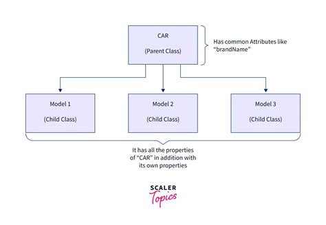 types of inheritance in javascript