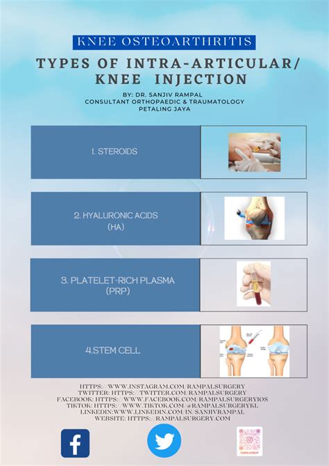 Types Of Injection In Knee