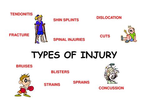 types of injuries and examples
