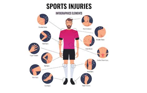 types of injuries in sports and examples
