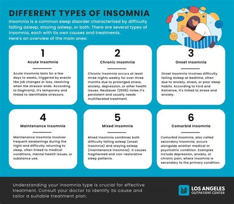 5 Types Insomnia
