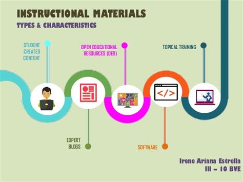 Types Of Instructional Materials For Teaching