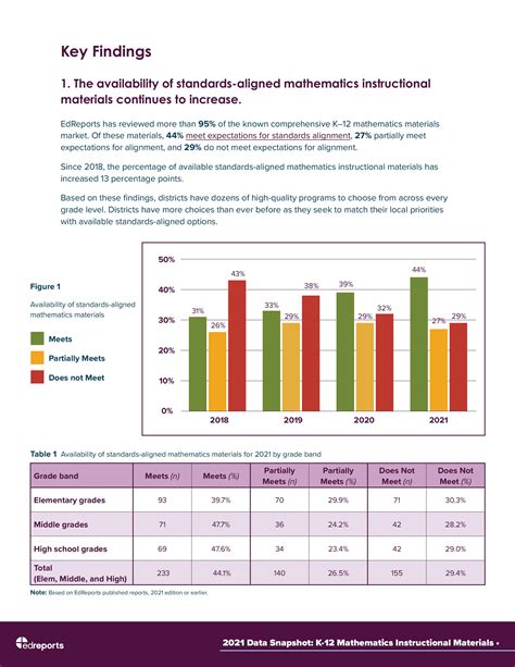 Types Of Instructional Materials In Mathematics