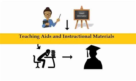Types Of Instructional Materials In Teaching