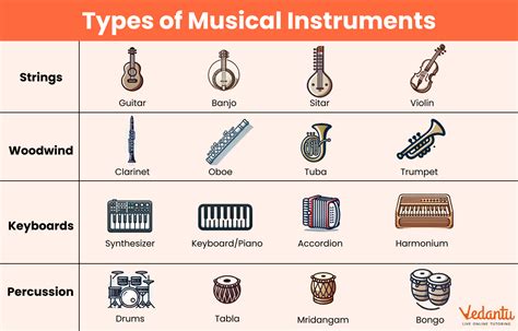 Types Of Instruments List