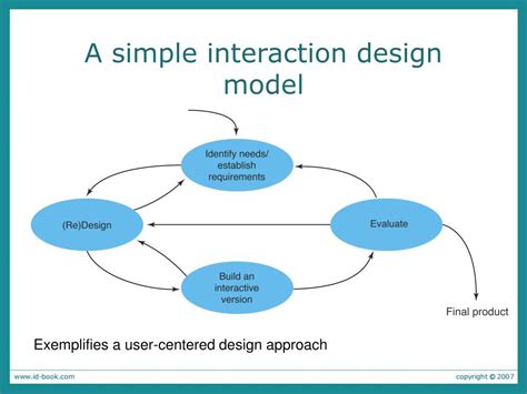 types of interaction models in software engineering