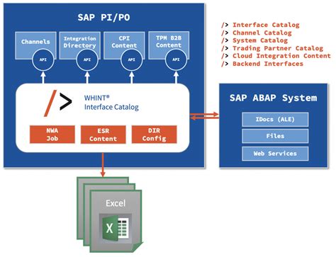 types of interface in sap