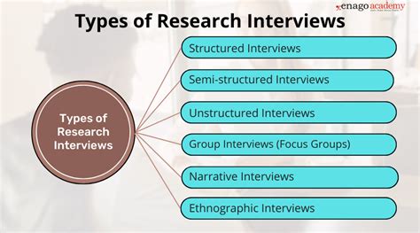 types of interview in research methodology pdf