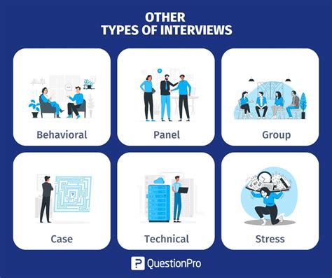 types of interview techniques