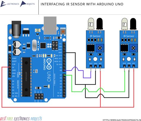 Types Of Ir Sensor Arduino