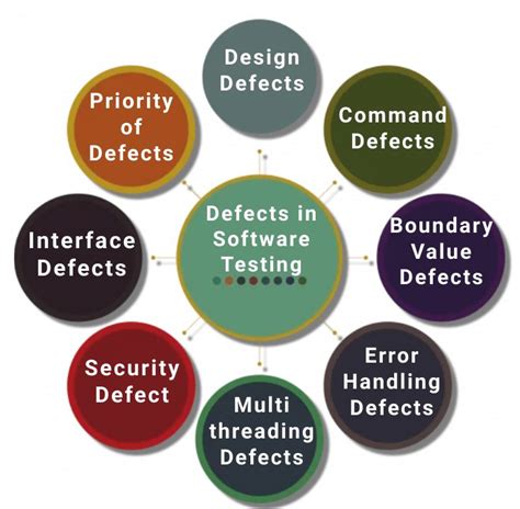 types of issues in software testing
