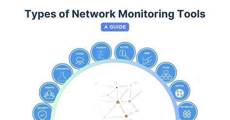 Types Of It Monitoring Tools