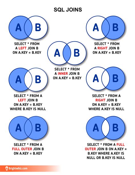 types of joins in sql with example