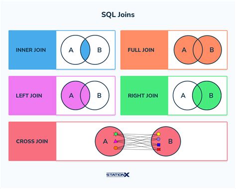 types of joins in sql with examples pdf