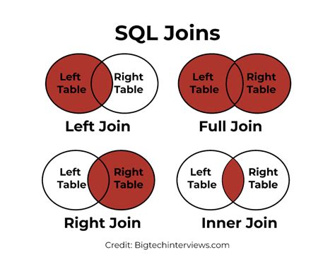 types of joins in sql with examples w3schools
