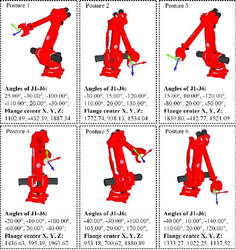 Types Of Joints In Robots Pdf