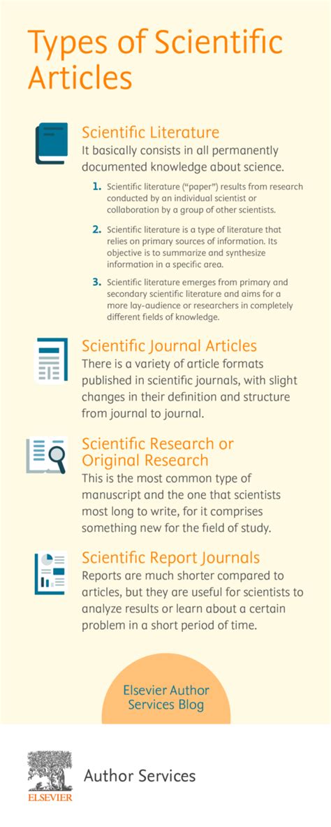 Types Of Journal Articles Elsevier