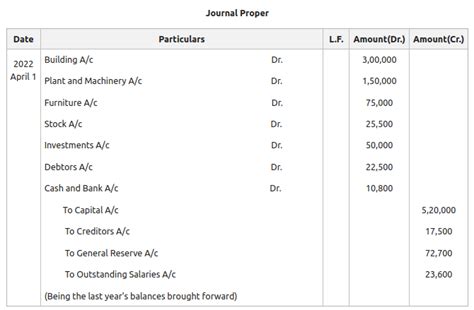 Types Of Journal Proper