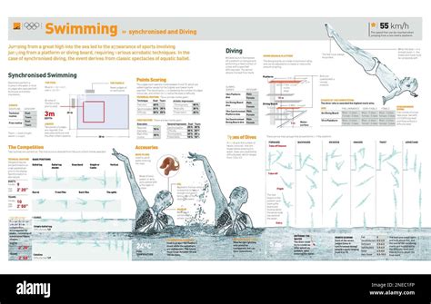 Types Of Jumps To Do In The Pool