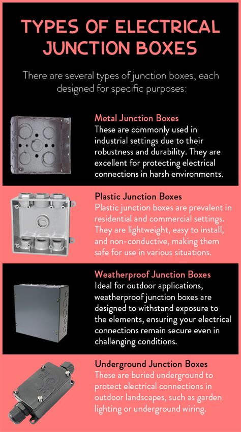 Types Of Junction Boxes