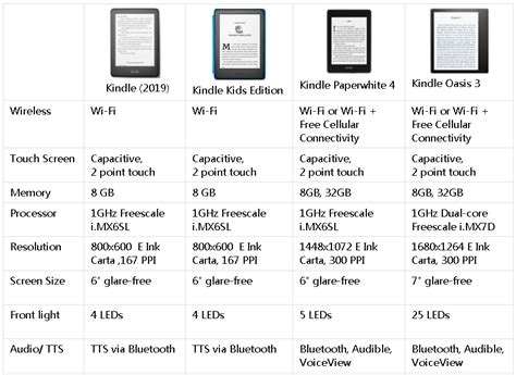 types of kindle fire