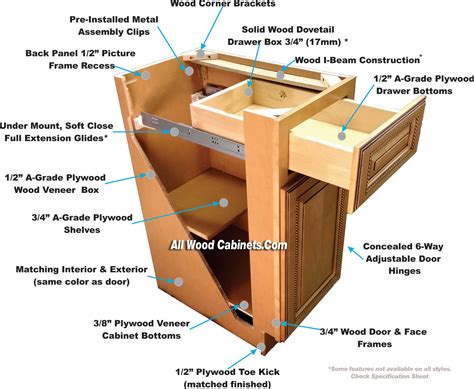 Types Of Kitchen Cabinet Construction