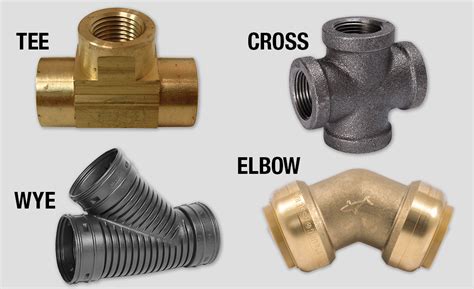 Types Of Kitchen Fittings