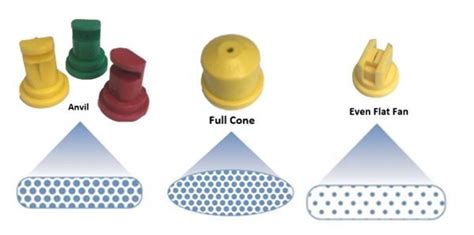 Types Of Knapsack Sprayer Nozzles