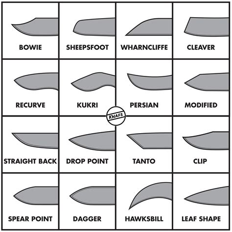 Types Of Knife Scales