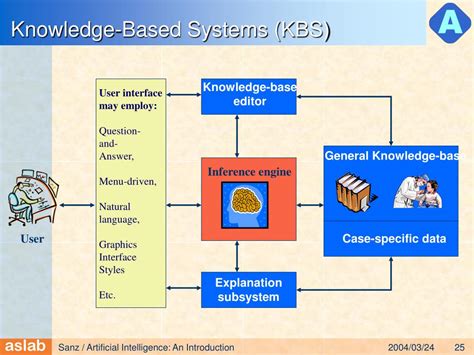 types of knowledge based system in artificial intelligence