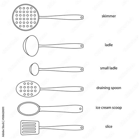 Types Of Ladles