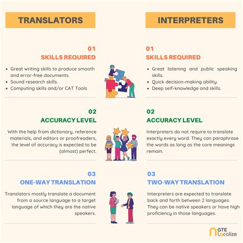 types of language translators