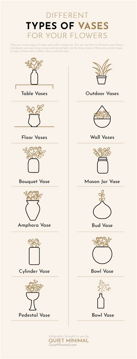 Types Of Large Vase
