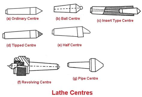 Types Of Lathe Centres