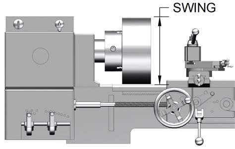 Types Of Lathe Machine Bed