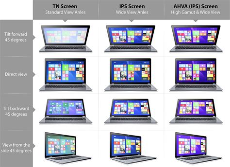 Types Of Lcd Screens For Laptops
