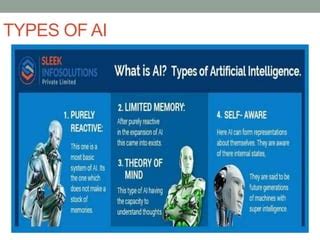 How Different Types of Artificial Intelligence can Add Value to Business?