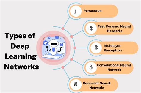 types of learning in deep learning
