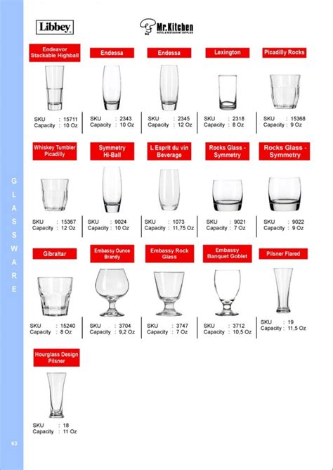 Types Of Libbey Glassware