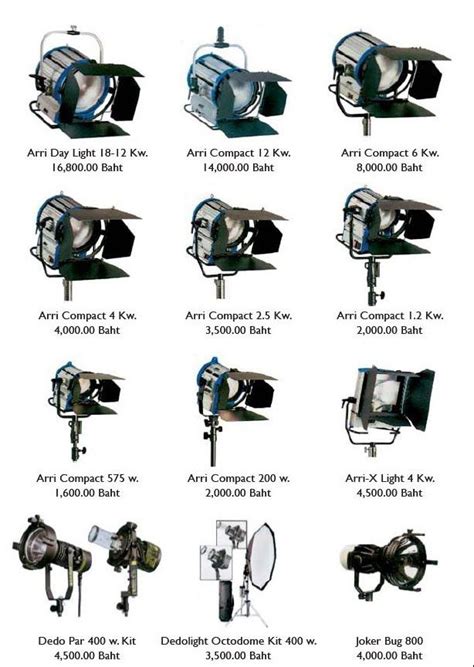 Types Of Lighting Equipments