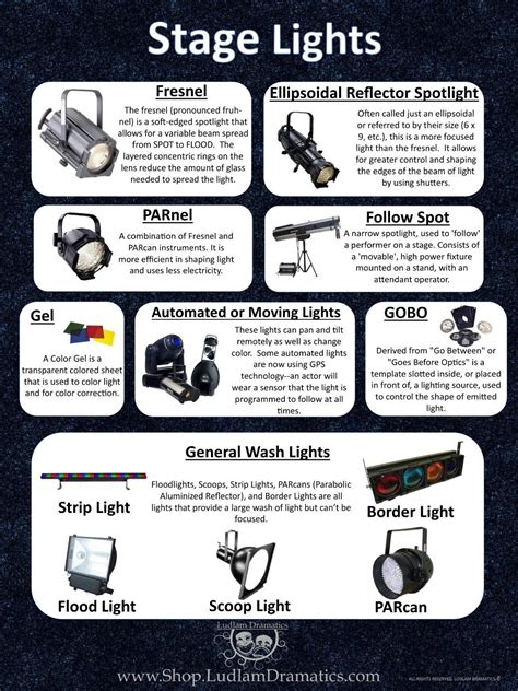 Types Of Lighting In Plays