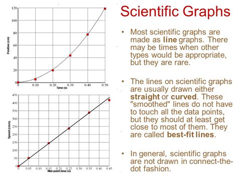 Types Of Line Graphs In Science