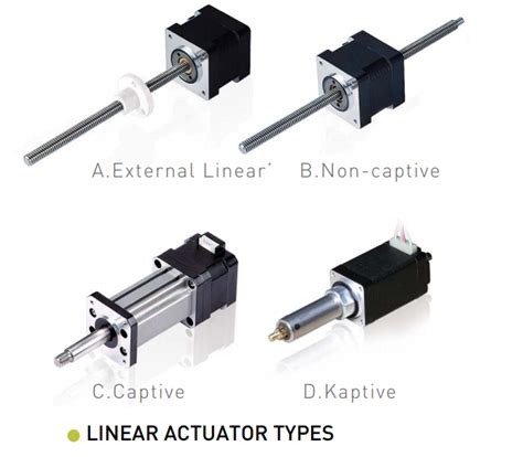 Types Of Linear Actuator