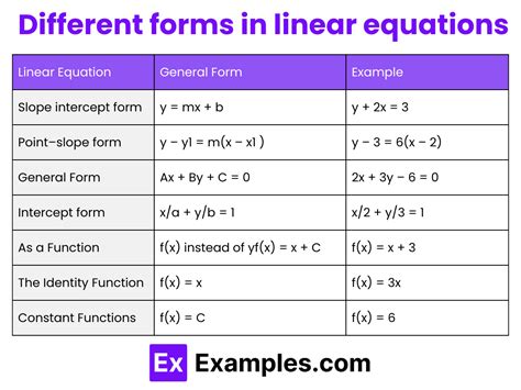 Types Of Linear Equations Examples